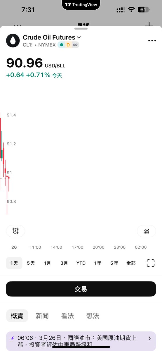 Crypto/戒色交易员 tweet media