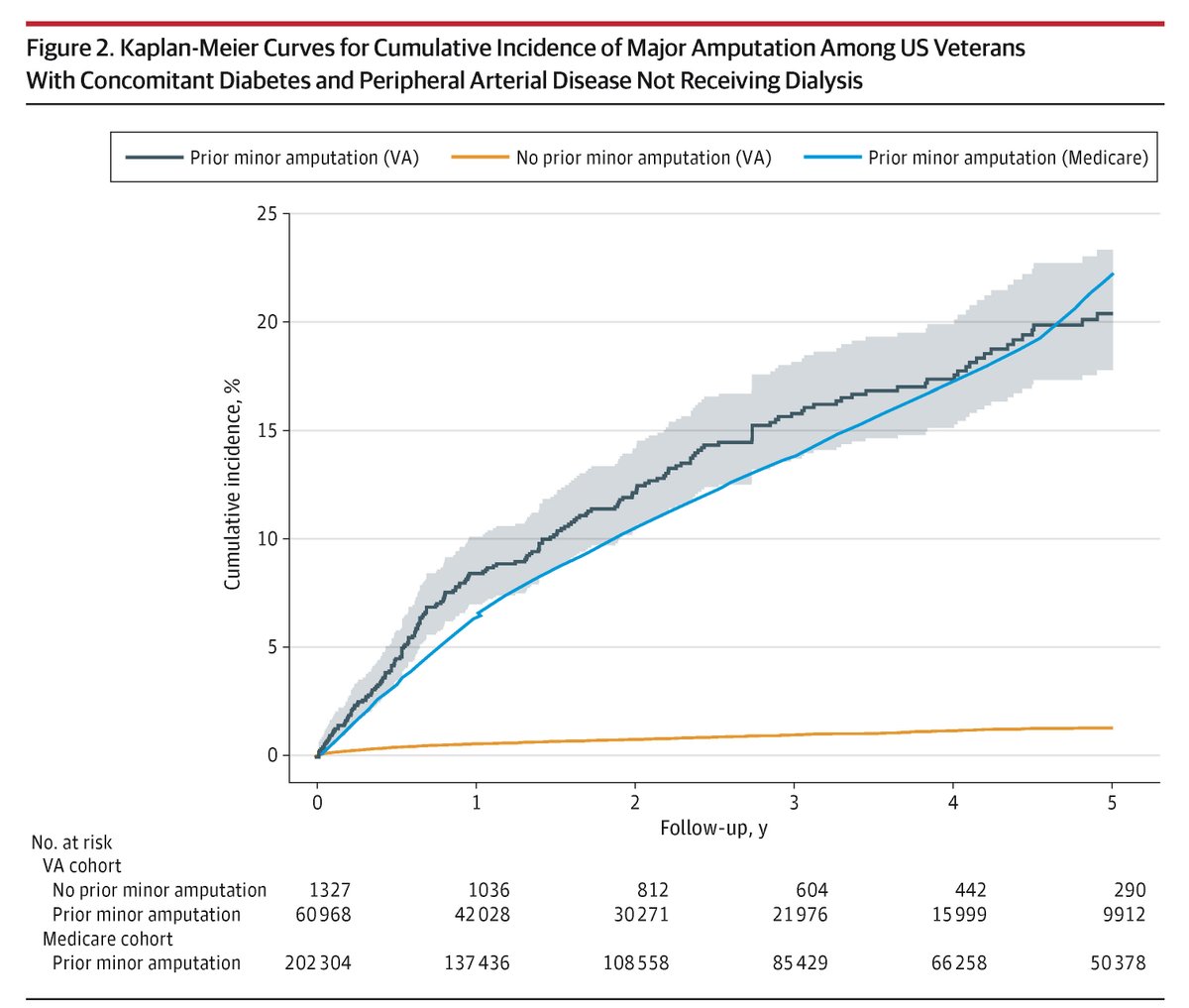 JAMA Surgery tweet media