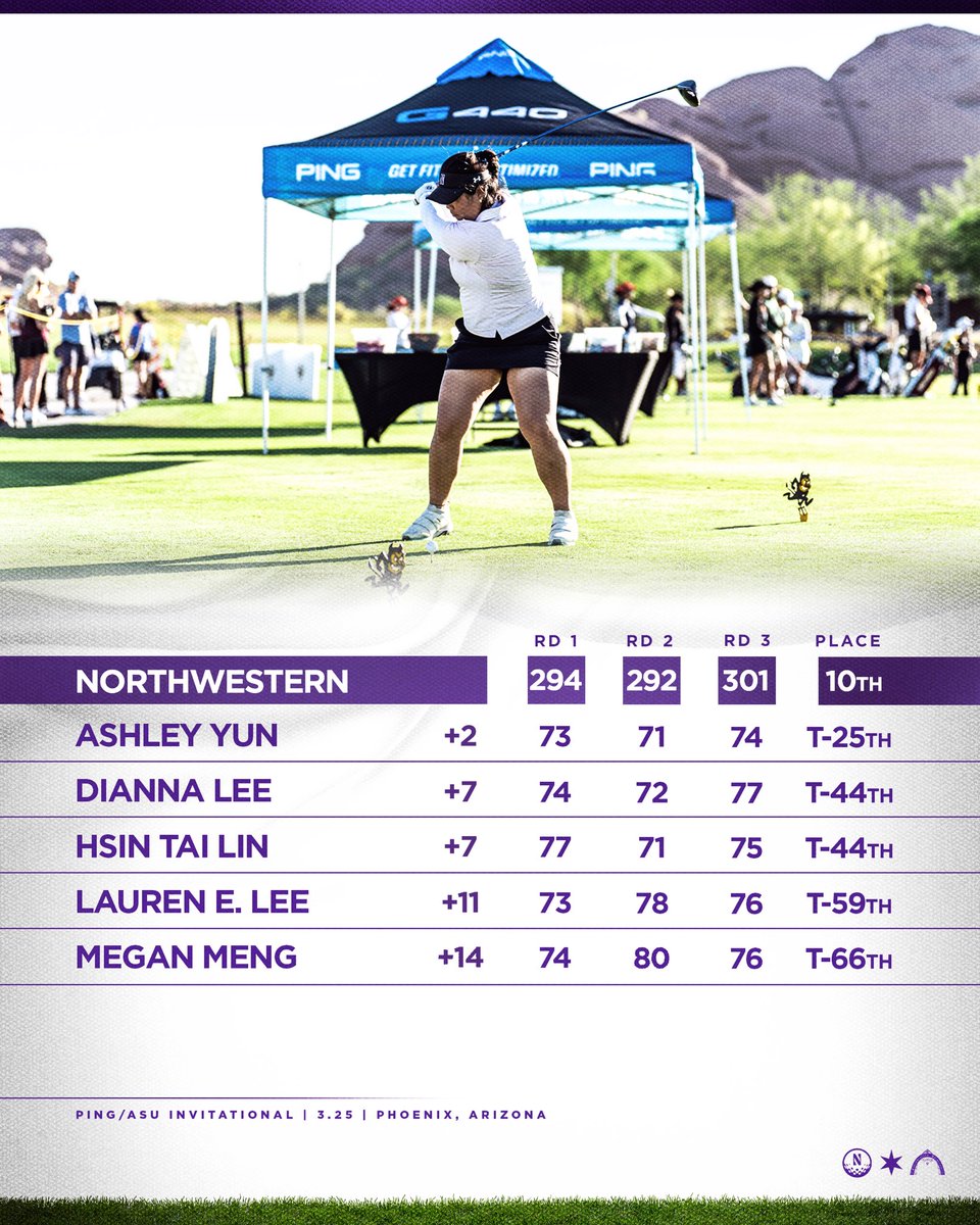 Ashley Yun collected her sixth top-25 finish of the campaign as we conclude the PING/ASU Invitational in tenth.  

📰 tinyurl.com/s5vbtx58