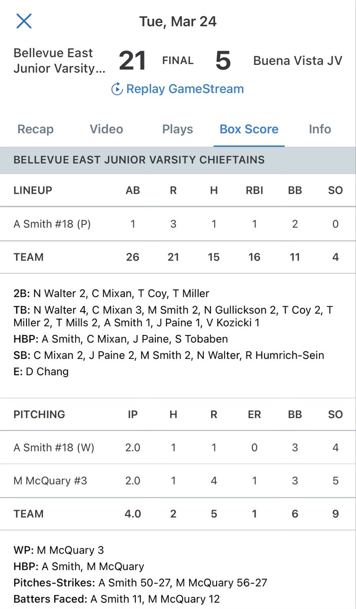 AmareSmith2011's tweet photo. First game at JV last night.   Worked out of a bases loaded, 0 out situation in the first inning.  Good experience.  Currently between Freshman and JV, 5 for 6, 4 doubles, 1 single, and 4 walks. https://t.co/gW9KbWaYiW