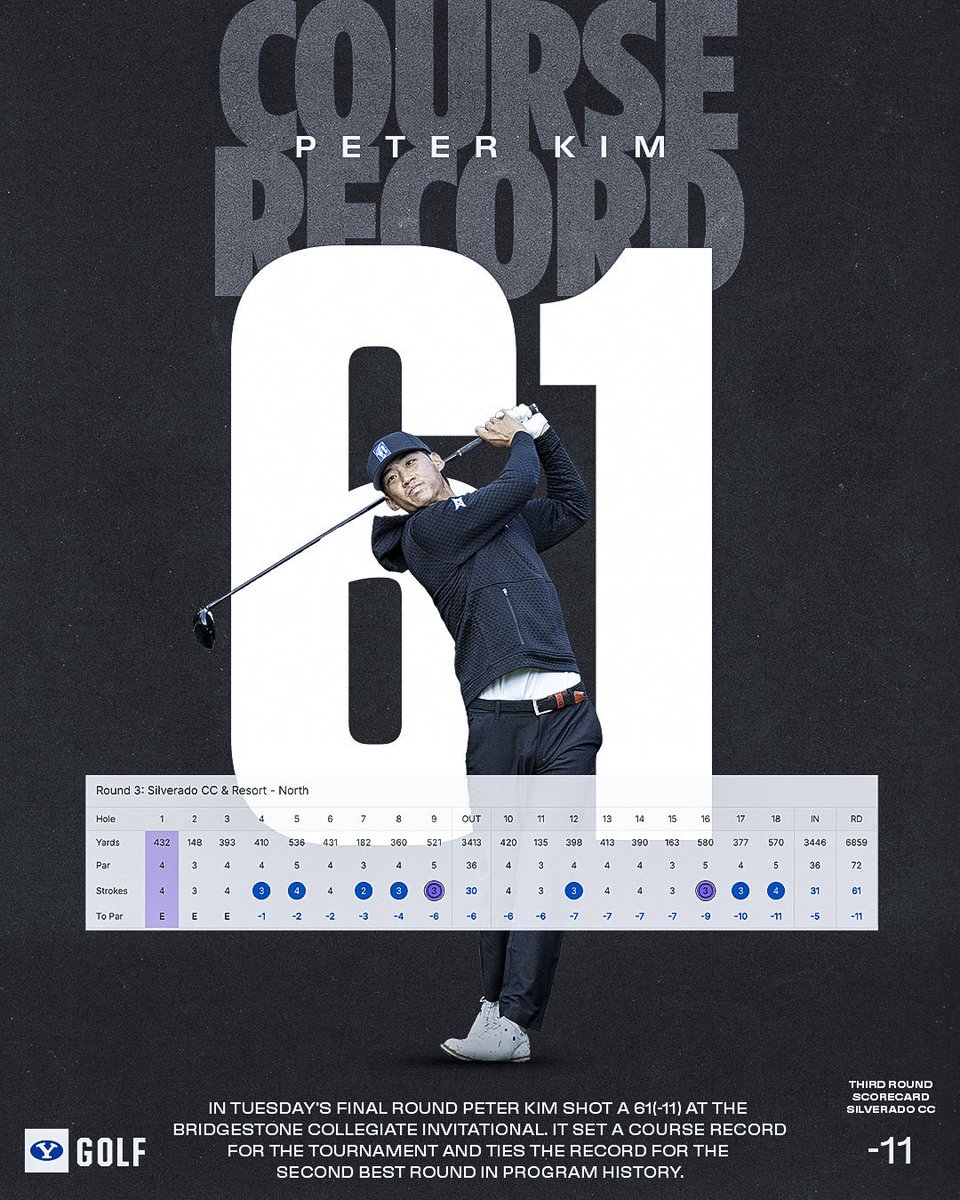 BYU Men's Golf tweet media