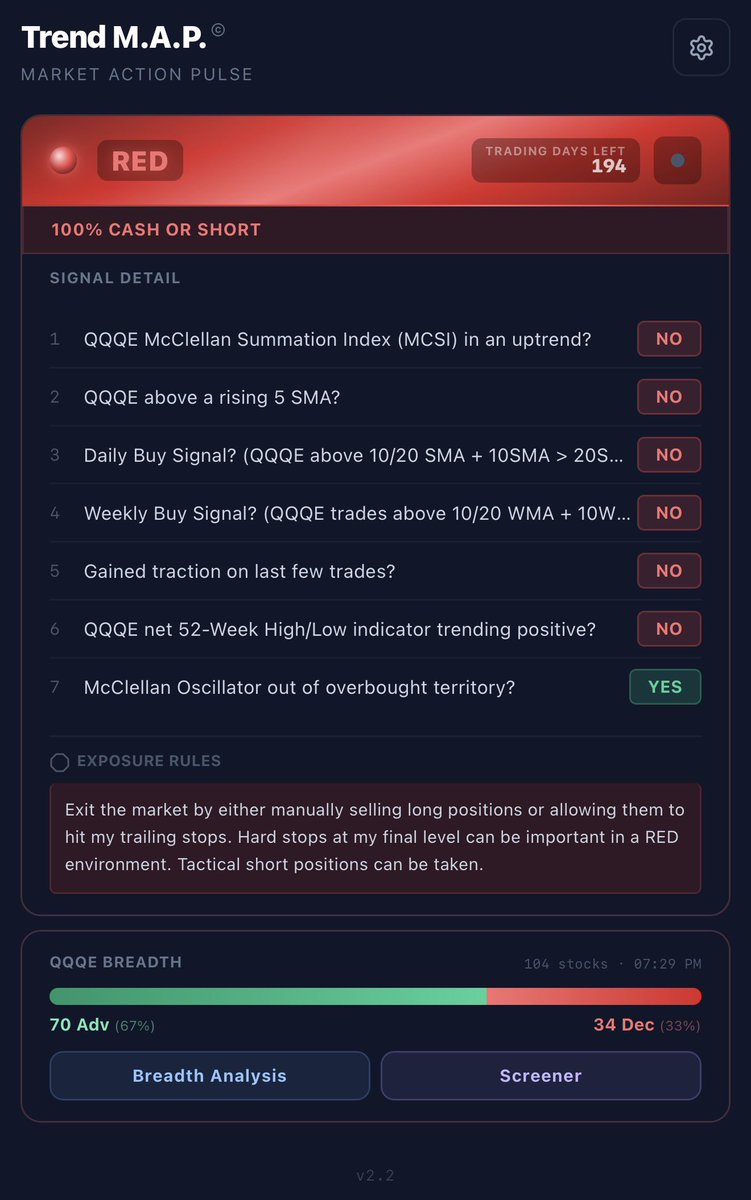 Big Wave Chartist tweet media