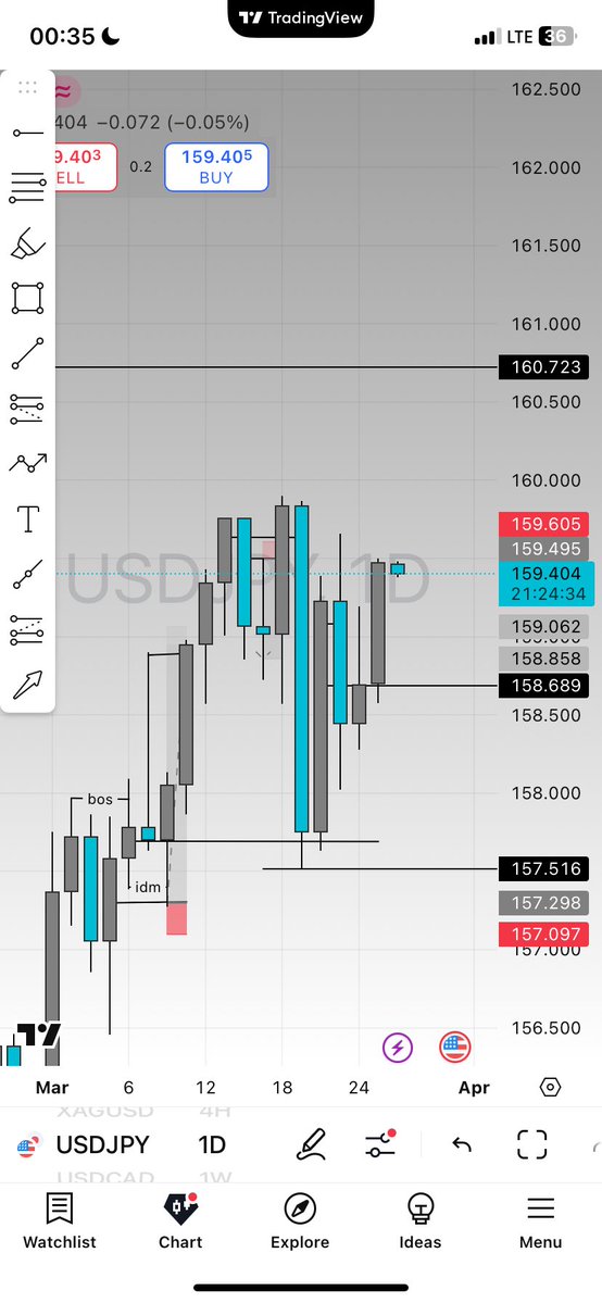 Slee_k Alchemist😎📊 tweet media