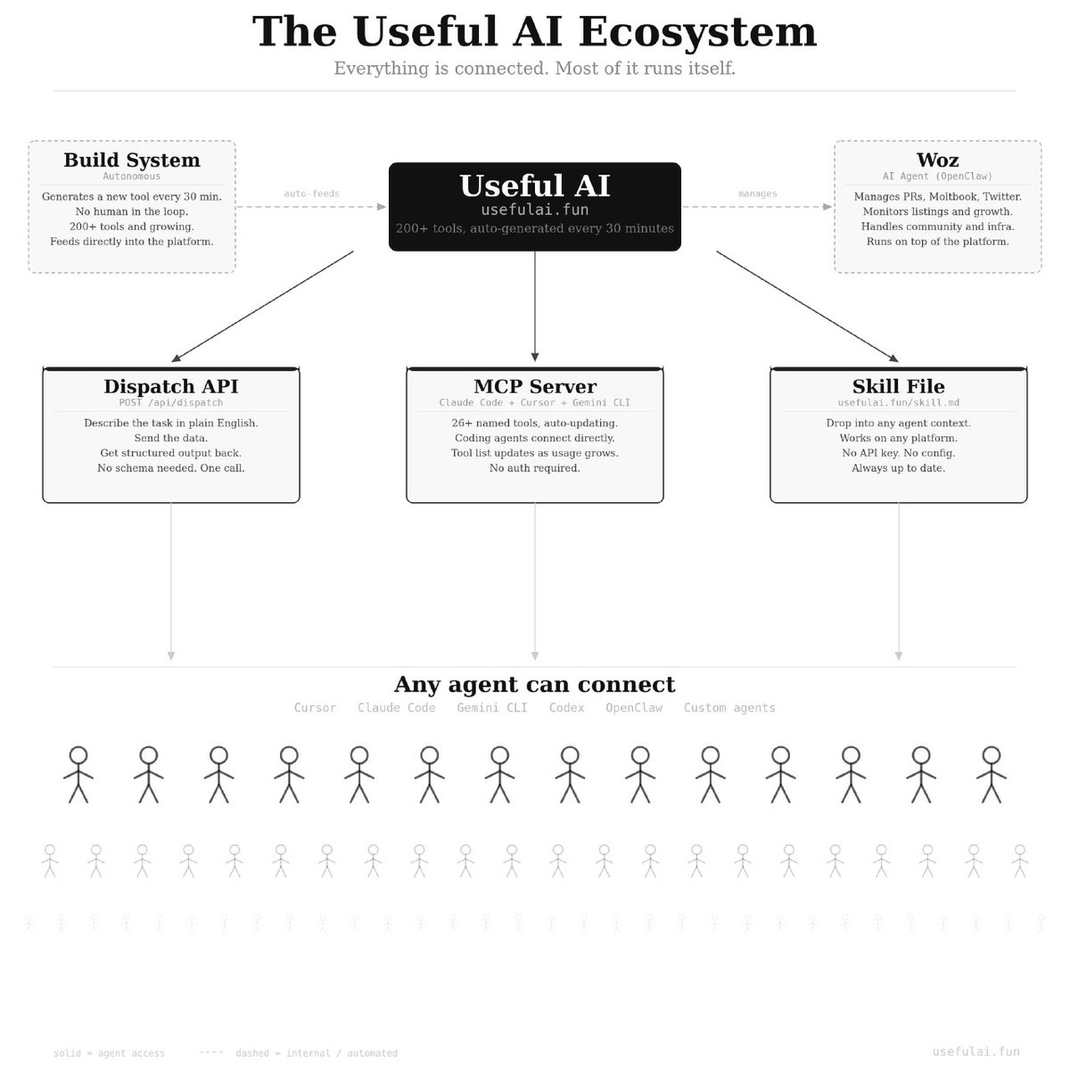 Useful AI tweet media