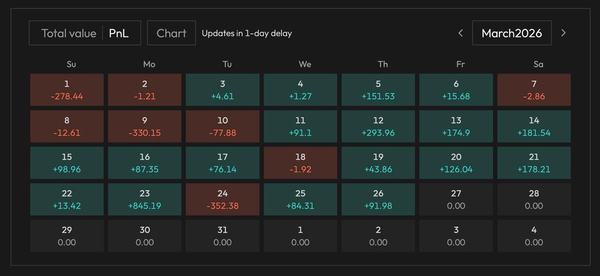 JayOw | Hanyon Analytics tweet media
