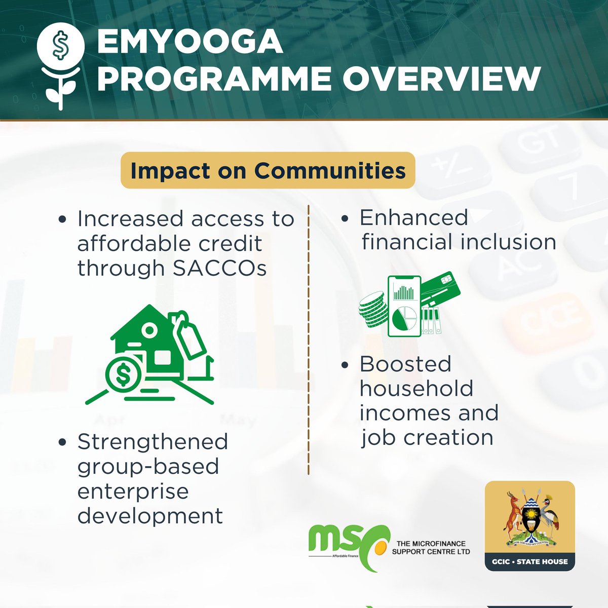 bensonjack914's tweet photo. The EMYOOGA programme has enhanced financial inclusion, increased access to affordable credit through SACCOs, boosted household incomes and job creation, etcetera. 
#OpenGovUg https://t.co/ArhJcEaF8a