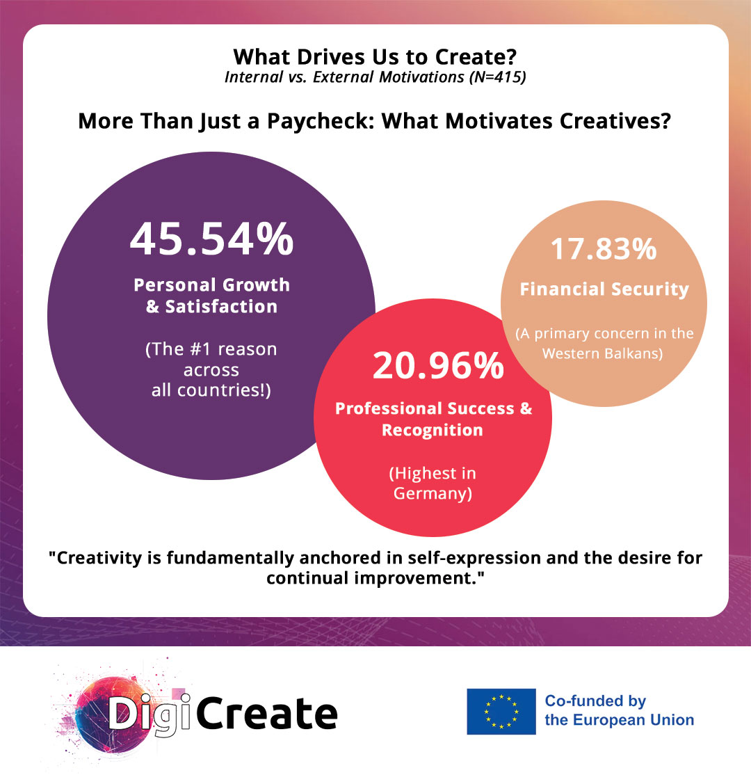 DigiCreate_'s tweet photo. @DigiCreate_ shows that personal growth and mentorship help creatives thrive!
We connect young creatives through the Creative Hive.

#DigiCreate #EACEA #ErasmusPlus #EUCofunded #SDG8 https://t.co/mldlmUxfx6
