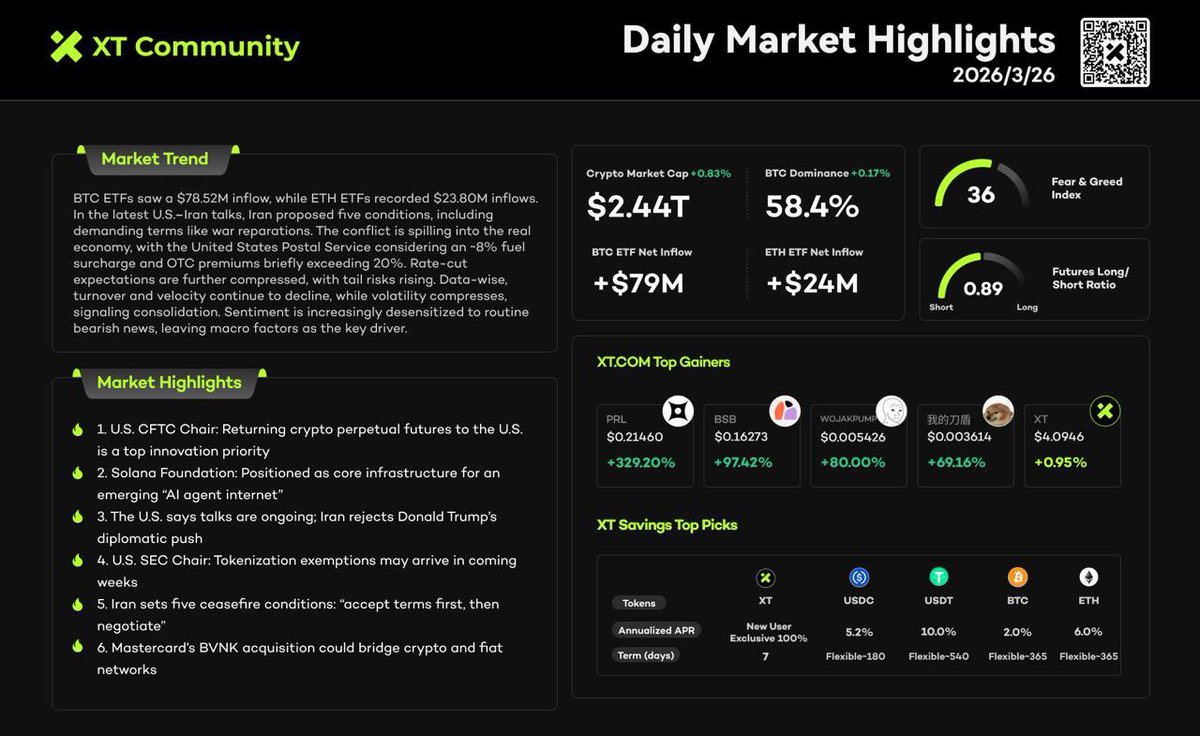 XT Exchange 🚀 tweet media