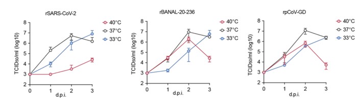 東京大学医科学研究所 tweet media