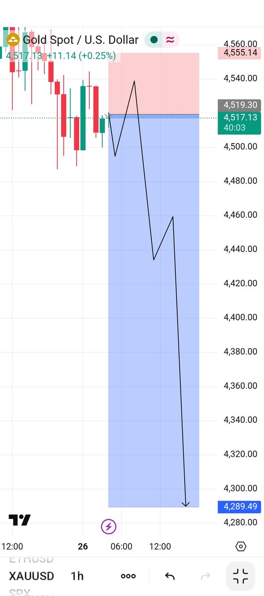 𝗙𝗫 𝗚𝗢𝗟𝗗 tweet media