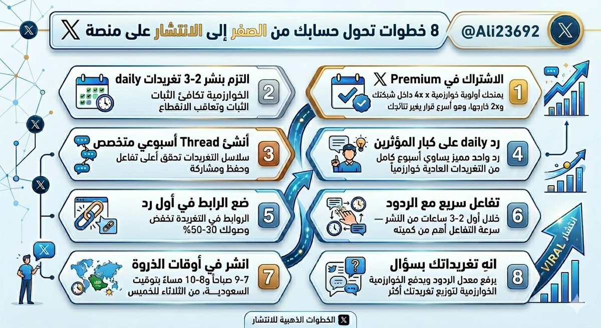 علي الحكمي | عقار tweet media