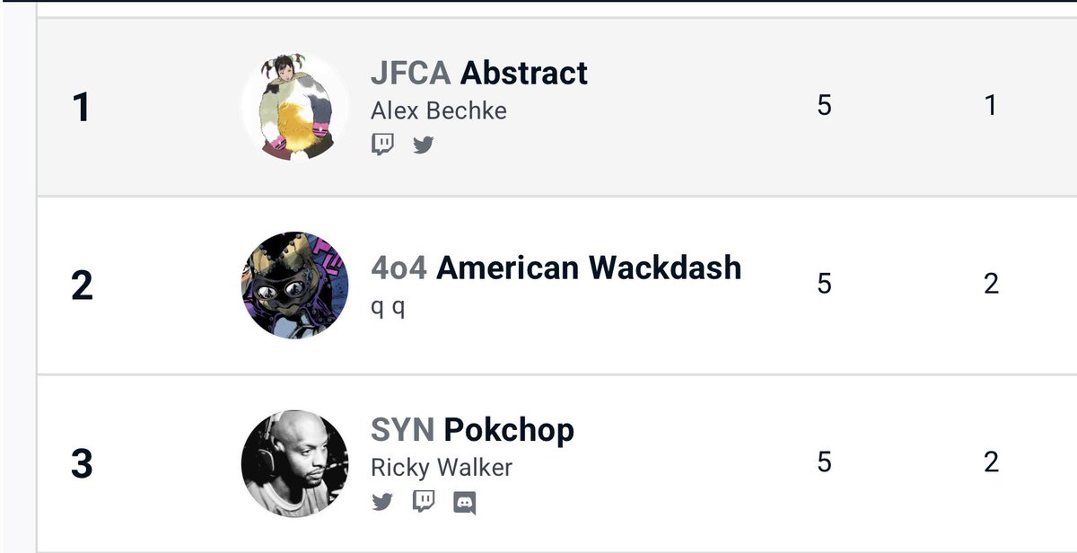 JFCA | Abstract tweet media