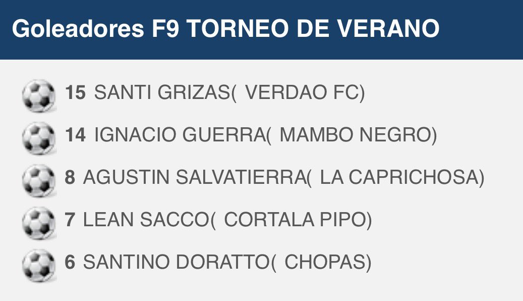 Santi Grizas 1️⃣9️⃣ tweet media