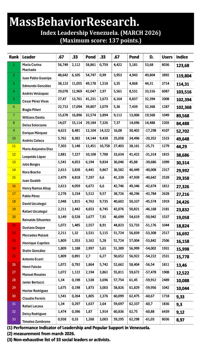 MassBehaviorResearch tweet media
