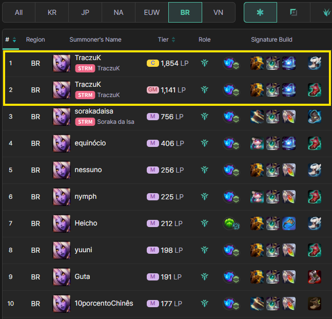 DEEPLOL Brasil 🇧🇷 tweet media