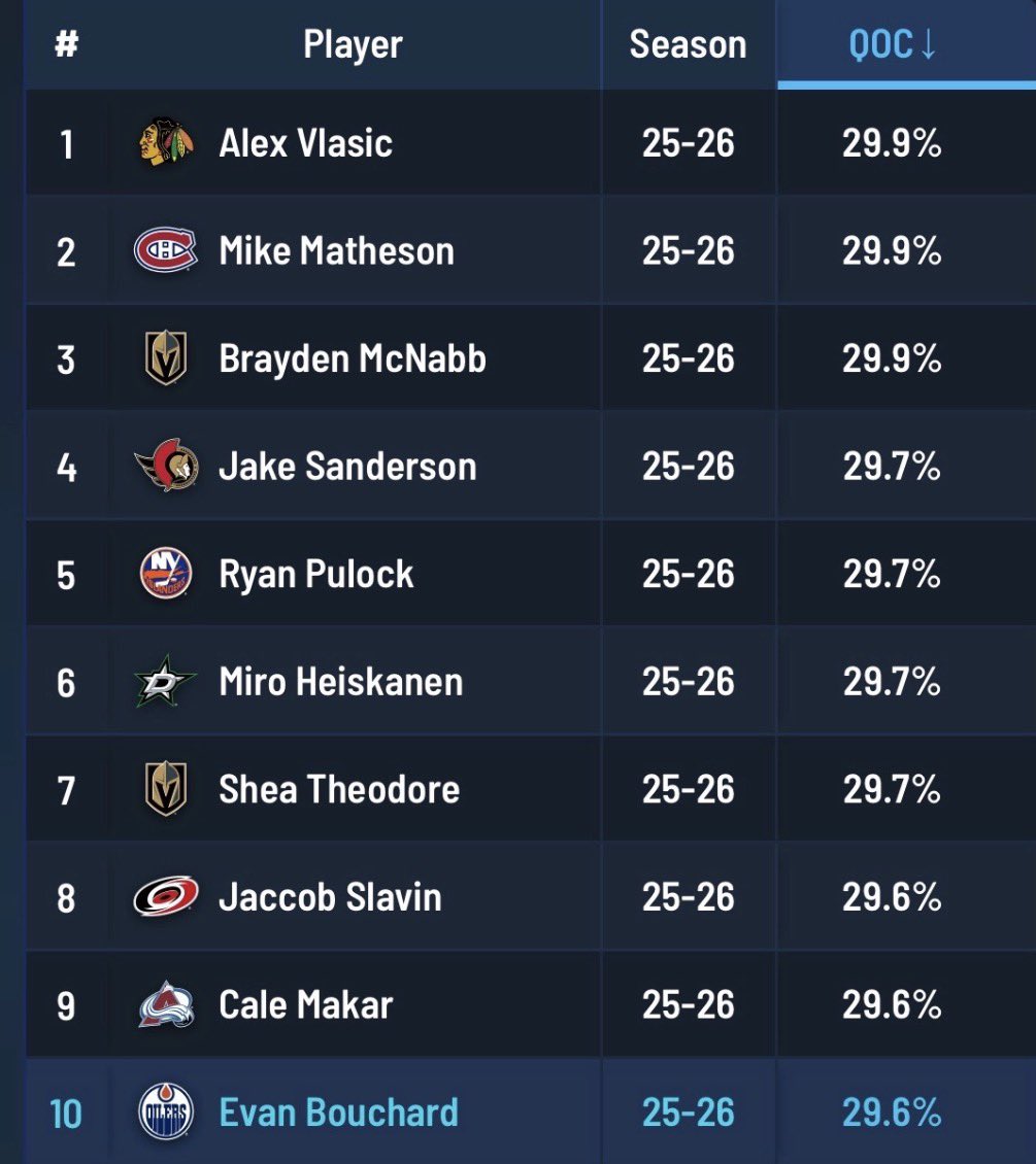 Top Tier Hockey tweet media