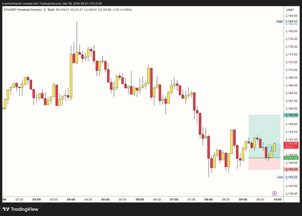 Crypto with Ankit tweet media