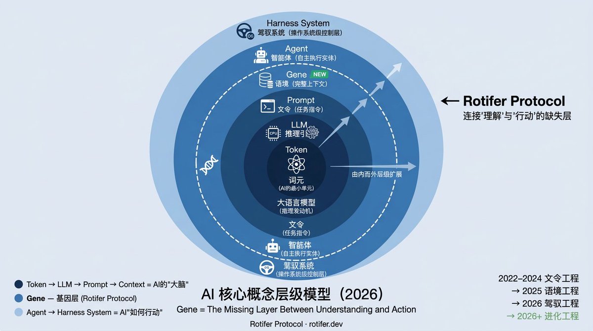 小巴 | Rotifer tweet media