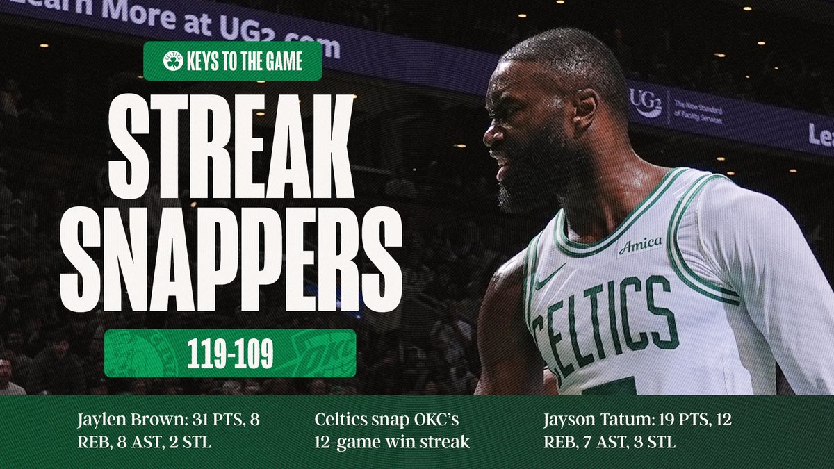Boston Celtics tweet media