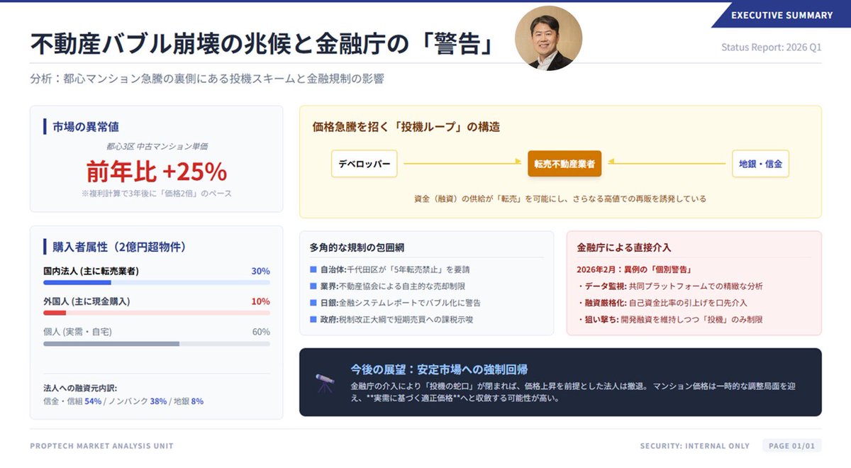 澤井慎二@不動産SNSマーケ tweet media