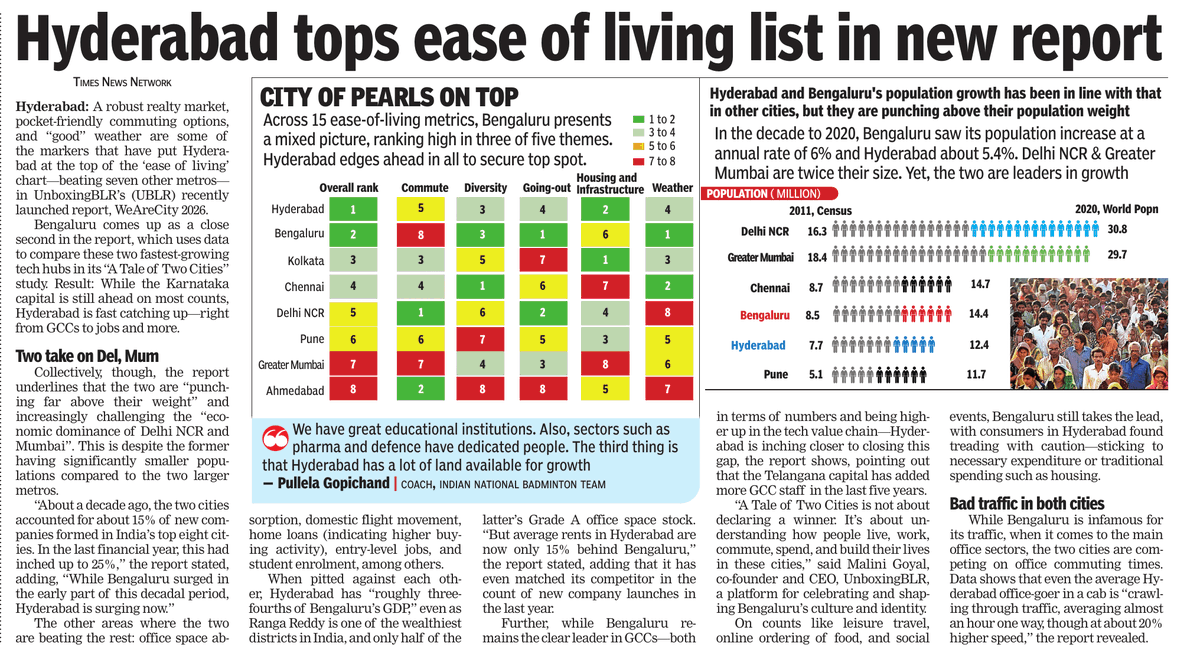 TOI Hyderabad tweet media