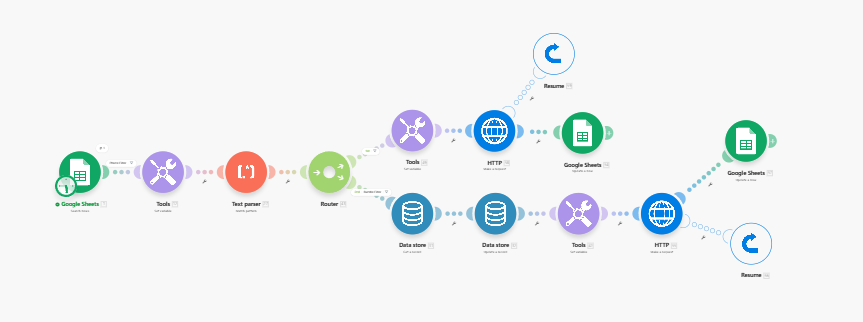 Pamela //Airtable, Zapier, Softr & Make.com tweet media