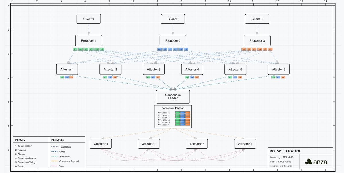 Solar (Solana中文社群) tweet media