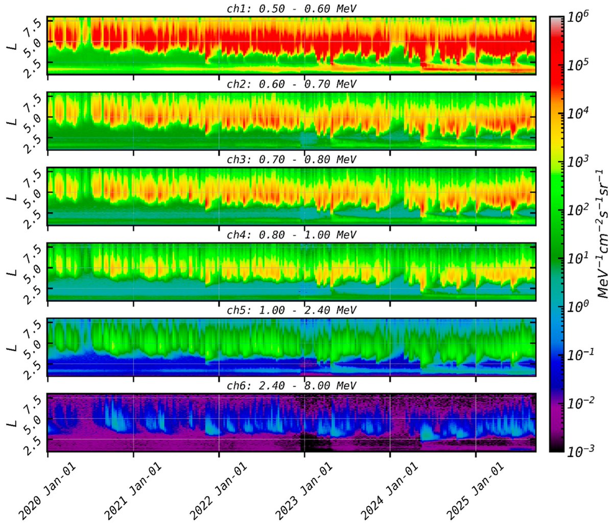 Atmosphere MDPI tweet media