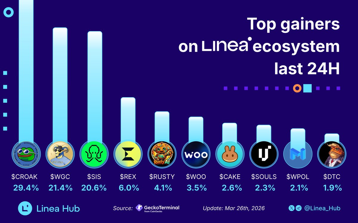 Linea Hub tweet media