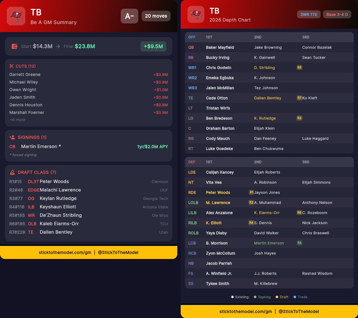 RealBucsTalk tweet media