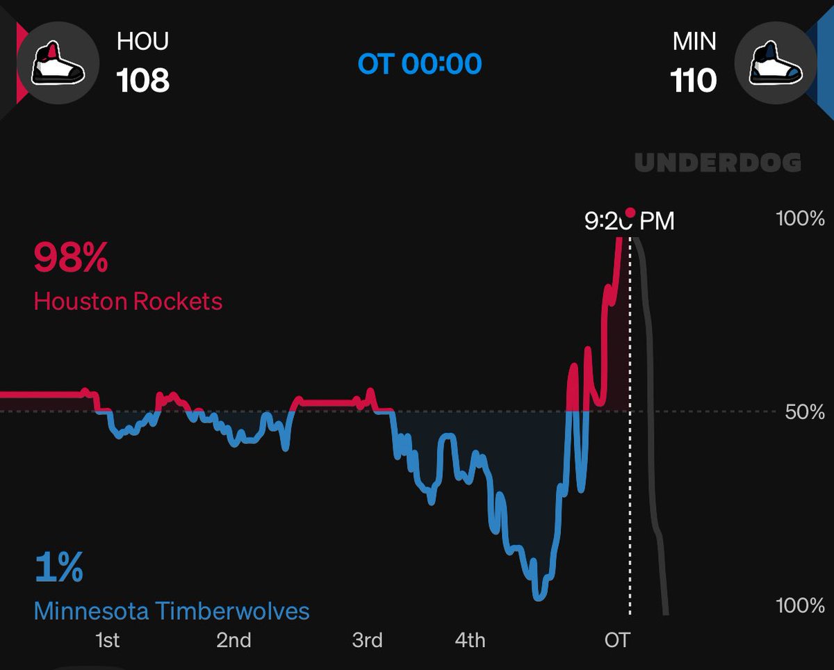 Underdog tweet media