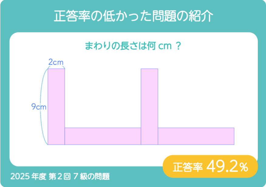 shikouryokuk's tweet photo. Xの更新が滞り気味ですが、2025年度第2回8級振り返りの告知をしてから、公式サイトでは７～４級も公開しています。
子供たちの思考の傾向を、ぜひご覧ください。

【７級】https://t.co/OYDFLTDc2h
【６級】https://t.co/QDnYqu7D3e
【５級】https://t.co/Ph6zTsYXMh
【４級】https://t.co/0xuzrpm0g7 https://t.co/ytaXmvflpM