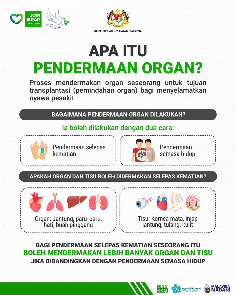 KKMPutrajaya's tweet photo. 𝐏𝐄𝐍𝐃𝐄𝐑𝐌𝐀𝐀𝐍 𝐎𝐑𝐆𝐀𝐍: 𝐌𝐄𝐌𝐁𝐈𝐍𝐀 𝐇𝐀𝐑𝐀𝐏𝐀𝐍, 𝐌𝐄𝐍𝐘𝐄𝐋𝐀𝐌𝐀𝐓𝐊𝐀𝐍 𝐊𝐄𝐇𝐈𝐃𝐔𝐏𝐀𝐍

Setiap ikrar pendermaan organ adalah satu harapan baharu untuk menyelamatkan nyawa. Pendermaan organ dan tisu boleh dilakukan sama ada semasa hidup atau selepas kematian, dan berpotensi memberi manfaat kepada ramai pesakit yang memerlukan rawatan transplantasi.

Semua individu layak untuk berikrar sebagai penderma, tertakluk kepada penilaian pakar perubatan pada akhir hayat, manakala individu di bawah umur memerlukan kebenaran ibu bapa atau penjaga.

Orang ramai digalakkan untuk mendaftar dan mengemas kini status sebagai pengikrar penderma organ melalui aplikasi MySejahtera sebagai langkah mudah dan bermakna dalam menyumbang kepada kesejahteraan masyarakat. Dapatkan maklumat terkini berkaitan pendermaan organ menerusi laman sesawang https://t.co/uodsT2WkyD atau media sosial rasmi Derma Organ.

Ayuh, zahirkan keprihatinan anda, wariskan kehidupan, hormati ikrar anda.

#KKMPrihatin #SihatBersama #MalaysiaSihat #MADANIBekerja #RancakkanMADANI