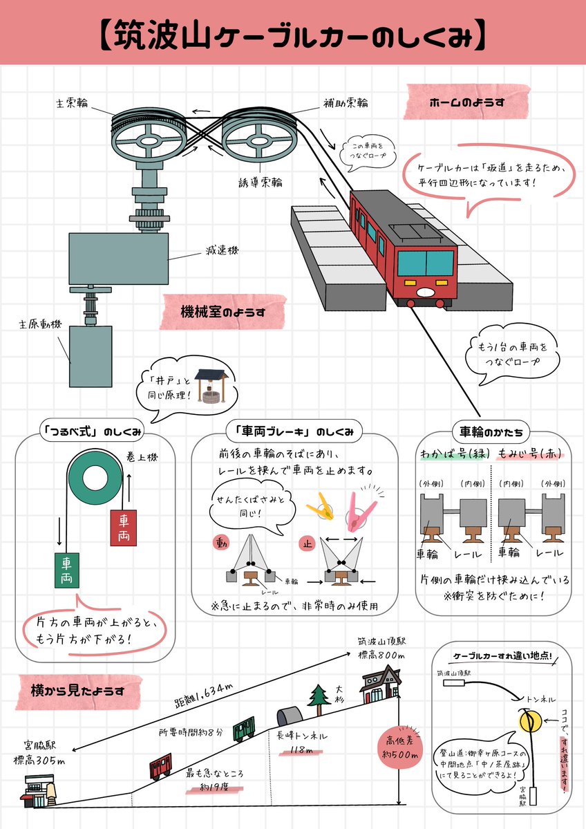 筑波観光鉄道オフィシャル tweet media