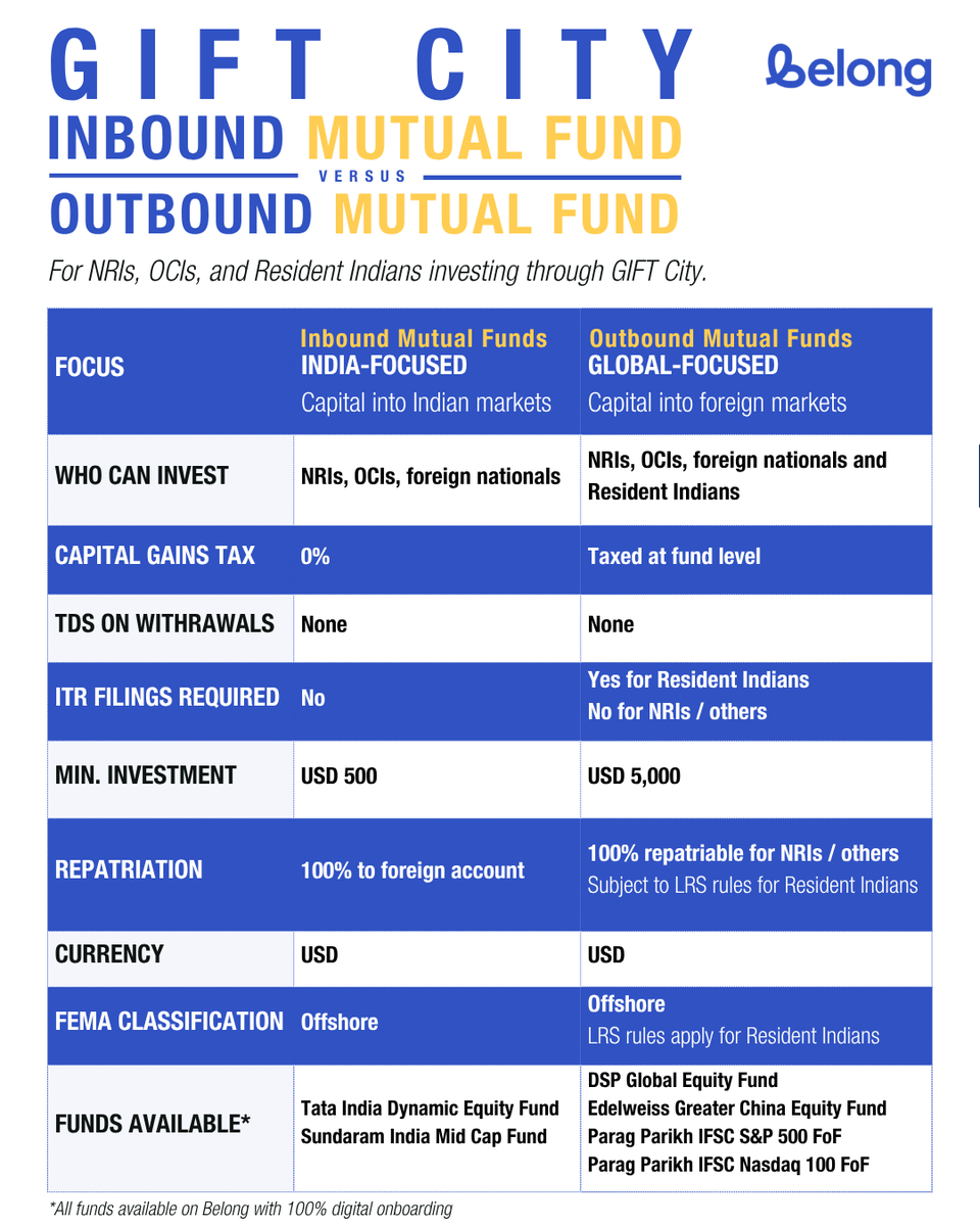 Belong - NRI savings & investments tweet media