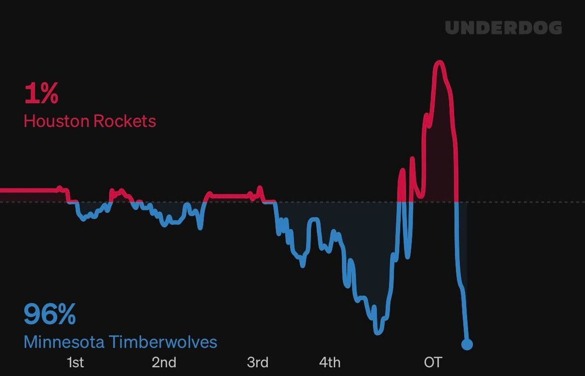 Underdog NBA tweet media