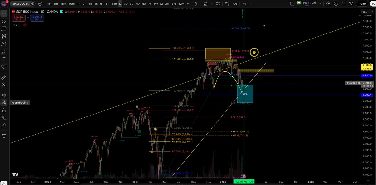 Leveraged Labs tweet media