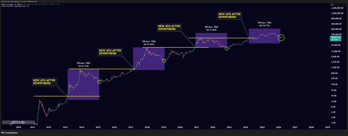The Capital Mindset tweet media