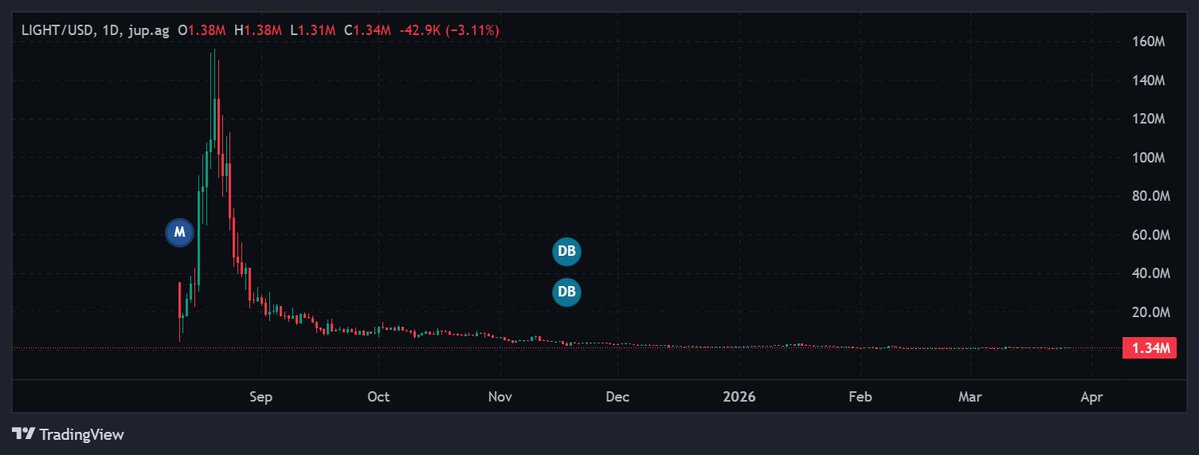 Nicholas Wenzel tweet media