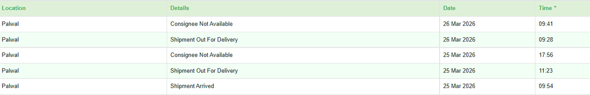Gautam_tech__'s tweet image. I had an important parcel scheduled for delivery. On the first day, no delivery attempt or call was made. On the second day, I received a call that got disconnected within 3 seconds, and when I tried calling back, the number was switched off @BlueDart_  #BlueDart #PoorService