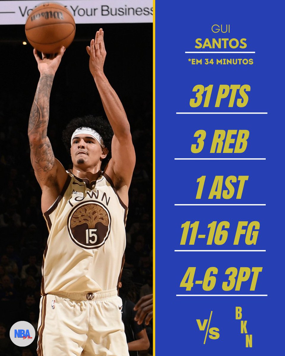 ACONTECEU 

GUI SANTOS É O PRIMEIRO BRASILEIRO DESDE 2013 A FAZER 30 PONTOS EM UM JOGO DA NBA

31 PONTOS

SEU NOVO RECORDE PESSOAL

MAIOR PONTUADOR DO JOGO

E AINDA COM A VITÓRIA 

EU TO EMOCIONADO 

É BRASIL NELES POURRA 🇧🇷🇧🇷🇧🇷🇧🇷🇧🇷