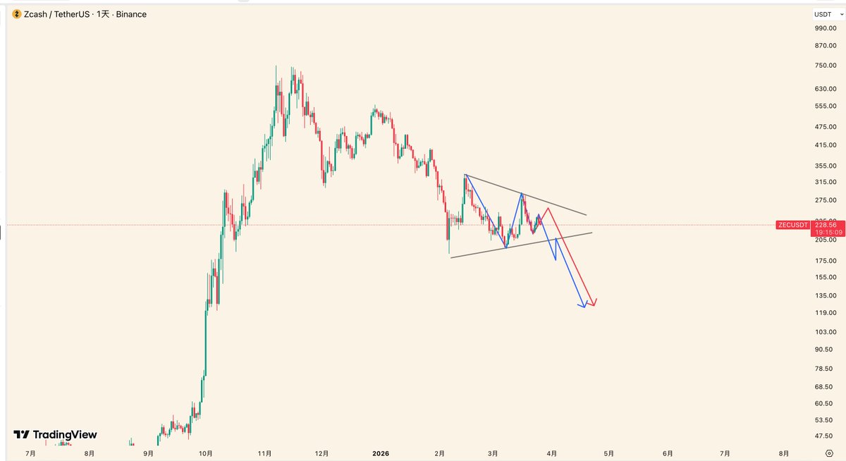 比特TWO tweet media