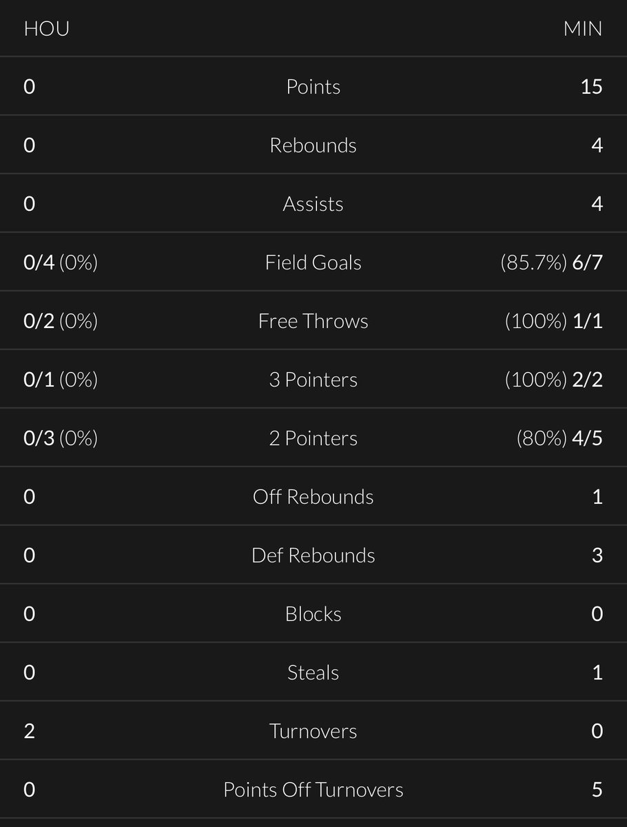 Steven Adams Stats tweet media