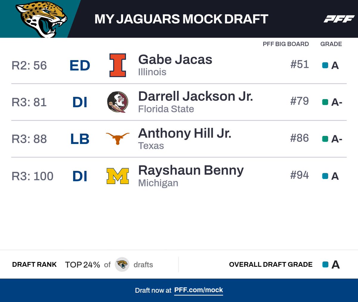 Good Strong Chronic tweet media