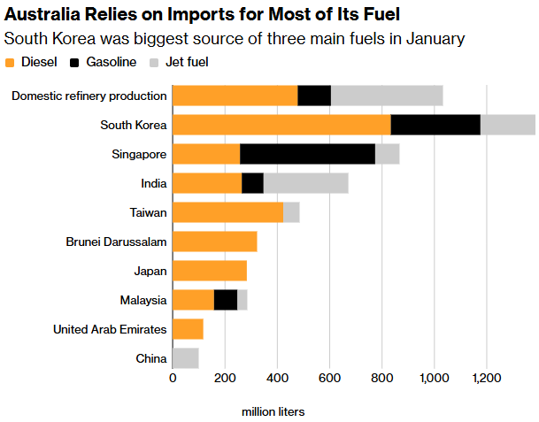 Marcus Padley tweet media