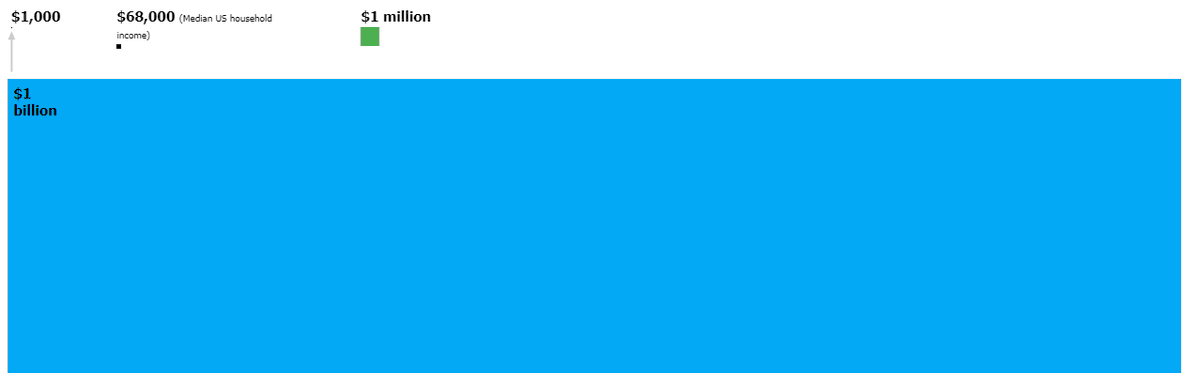 ☭🍞 Bread & Roses 🌹☭ tweet media