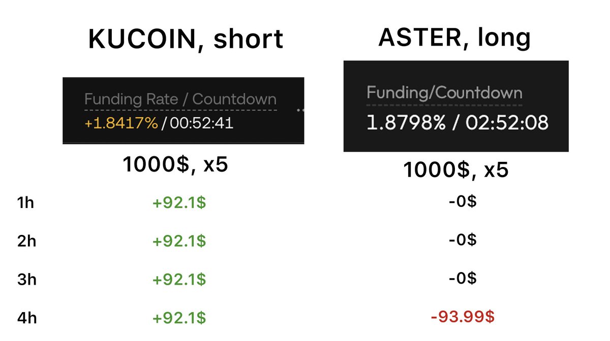 Vinh (equity perps era) tweet media