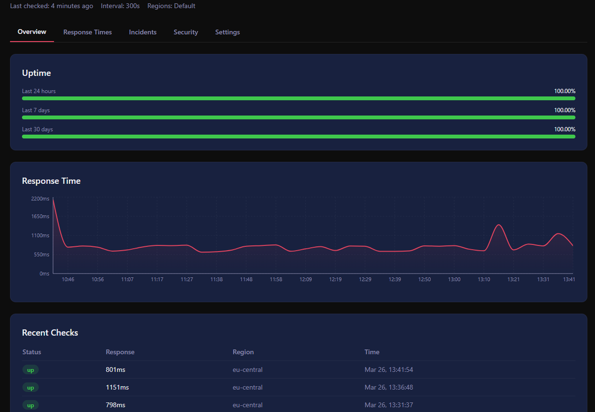 Will Bohn tweet media