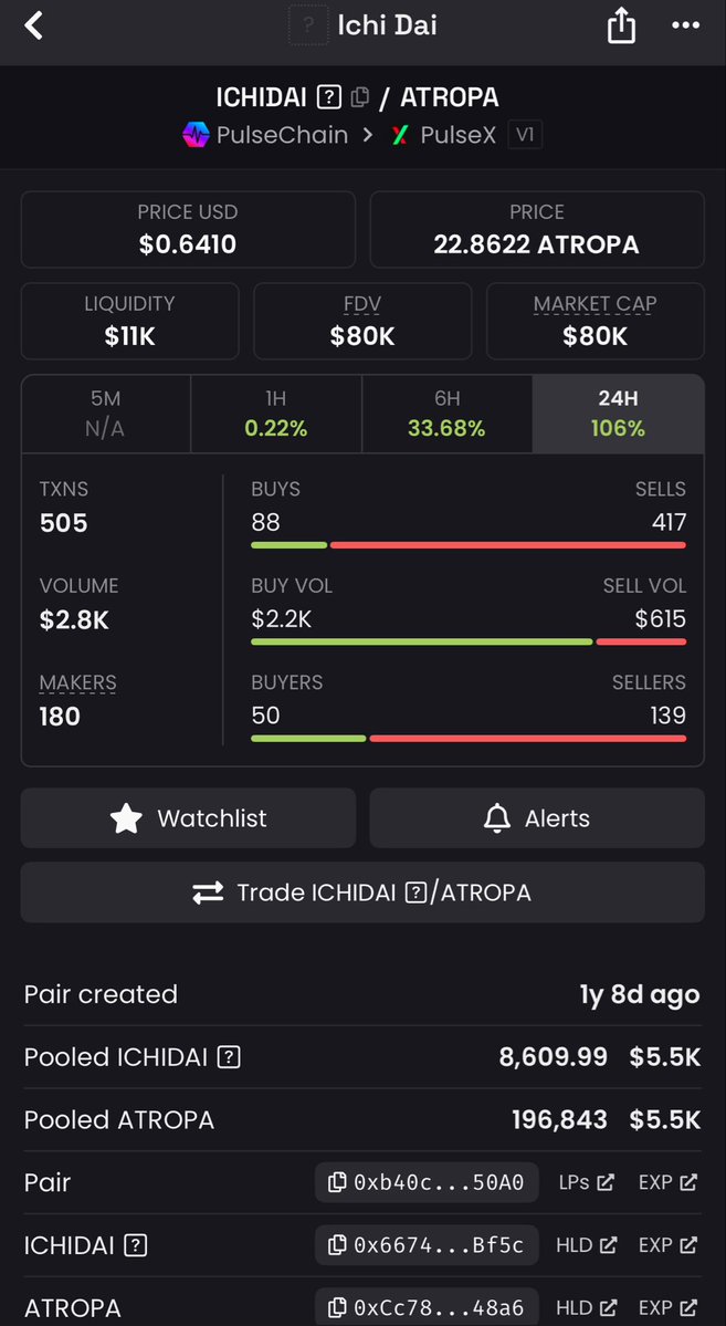 $ICHIDAI - The Match that IGNITES the $PDAI PEG tweet media