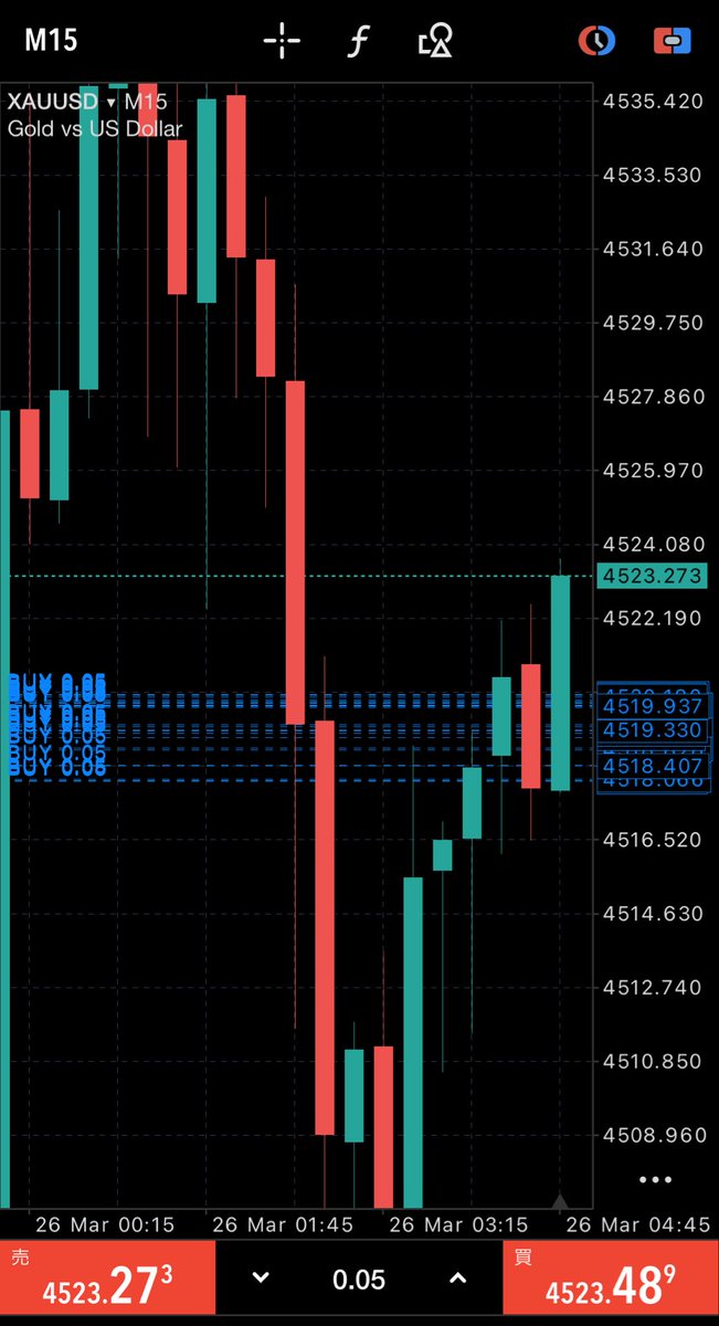 大谷さん tweet media